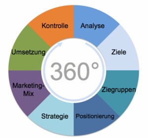 Immobilien_Marketing